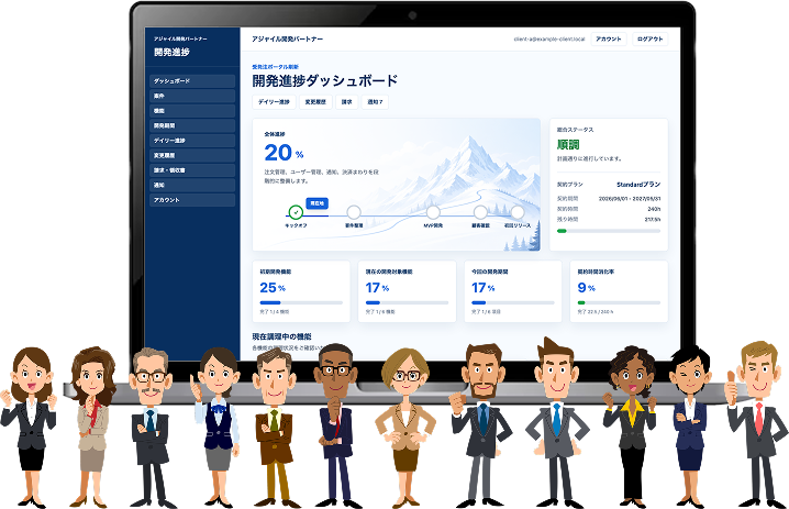 アジャイル開発サービスのイメージ
